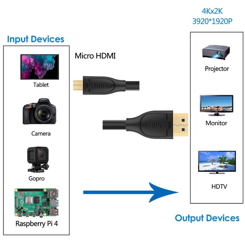 Anbear 3FT Micro HDMI to HDMI Cable, Supports 3D 4K 60Hz, Compatible with Cameras, Tablets, Laptops, TVs, Projectors - Image 4